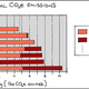 Annual carbon emissions of a selected few superheroes. Image Courtesy of Miles Traer